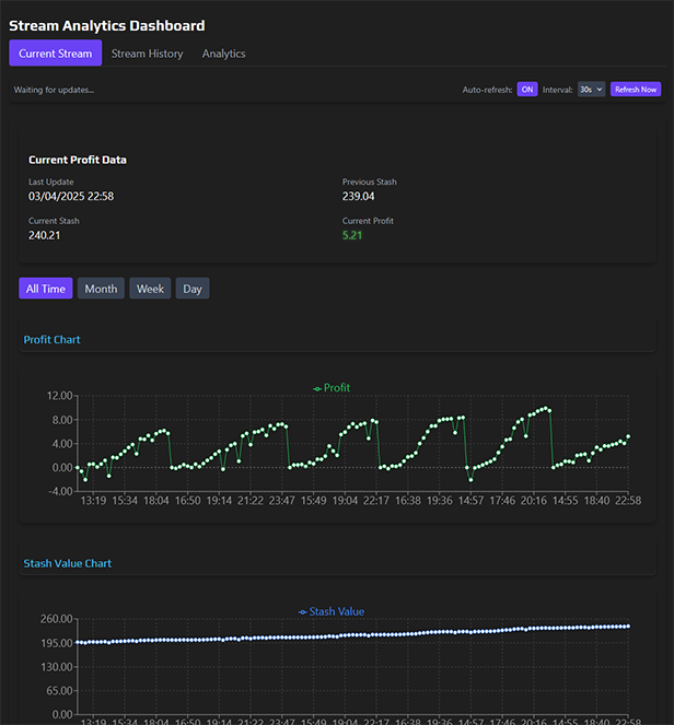 Dashboard Preview